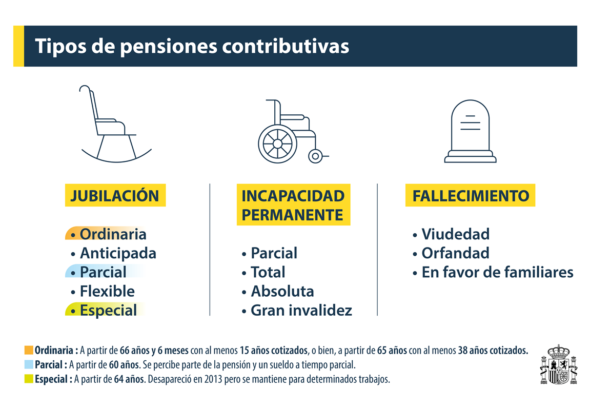 tipo-de-pensiones-contributivas