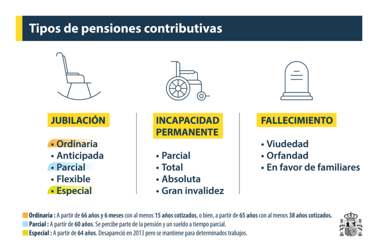 tipo-de-pensiones-contributivas