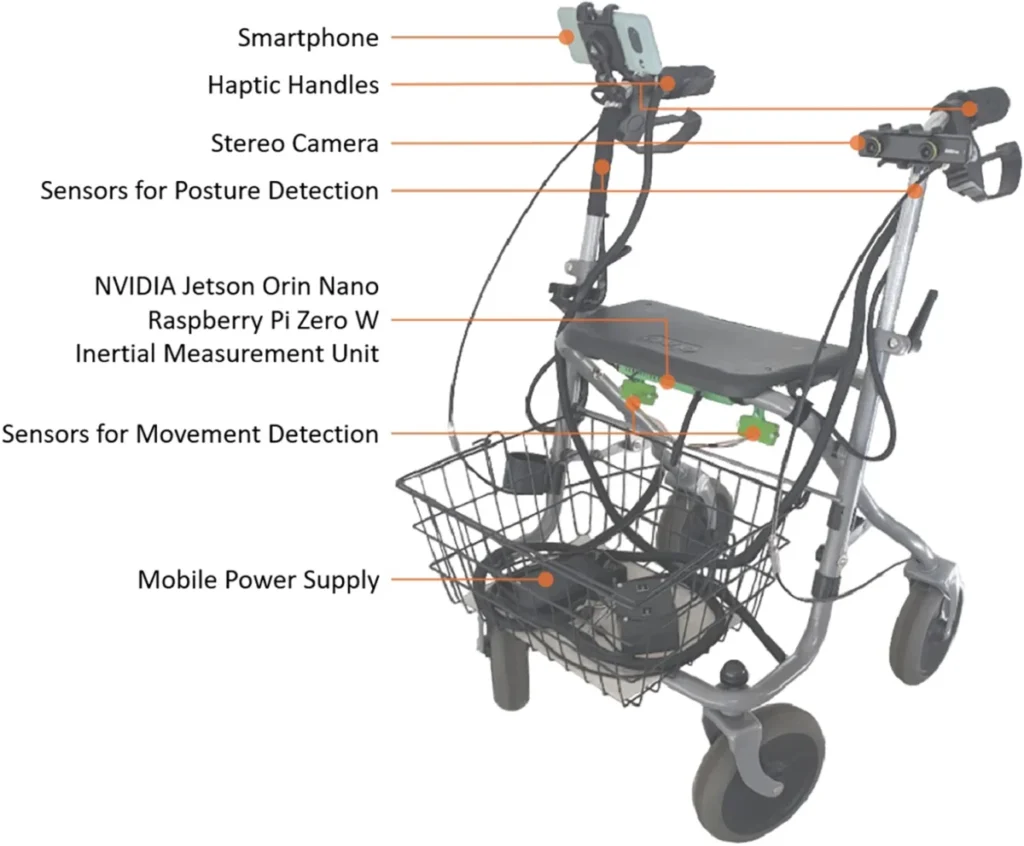 ¿Cómo un andador inteligente puede devolver la libertad de movimiento a los mayores? Andador inteligente con sensores, cámara y smartphone integrados para monitorizar el movimiento y la postura de personas mayores