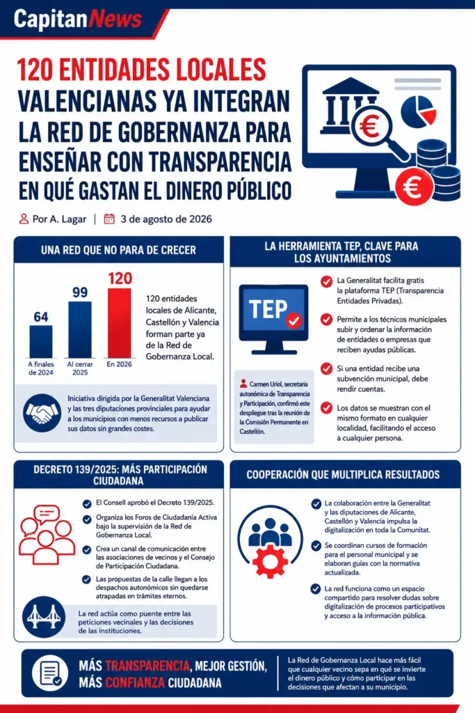 Infografía sobre la transparencia de las 120 entidades adheridad al programa TEP de la Generalitat Valenciana