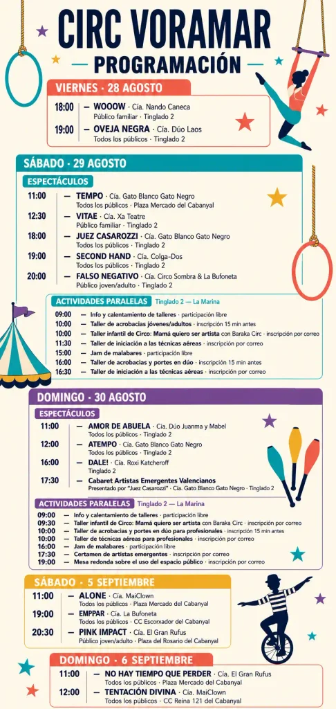 Infografía del horario de todos los actos del Circ voramar 