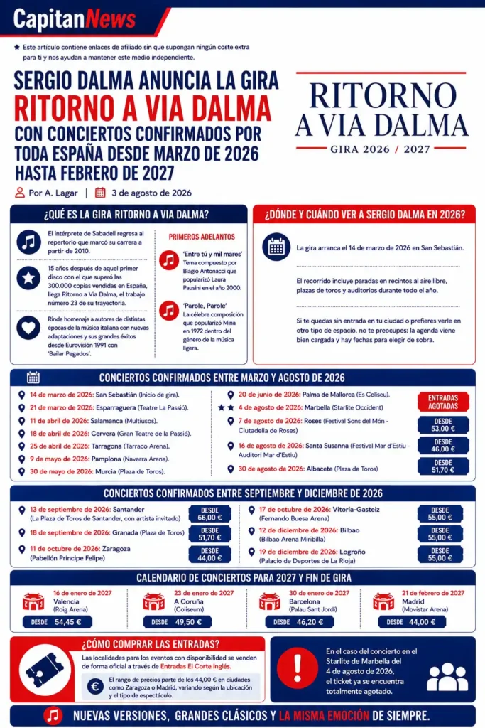Infografía sobre la gira Ritorno a Via Dalma de Sergio Dalma: lista de conciertos