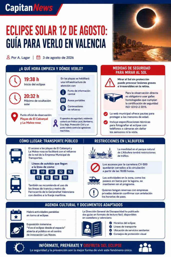 Guía para el eclipse solar en Valencia: horarios, gafas y autobuses para llegar Infografía con la guía completa del eclipse solar del 12 de agosto en Valencia: horarios, puntos de observación en El Cabanyal y La Malva-rosa, transporte público y medidas de seguridad.